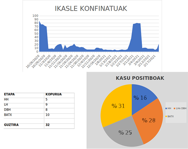 Pandemiaz estatistikak